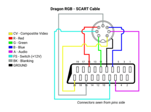 Dragon RGB Scart