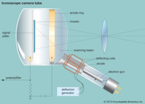iconoscope