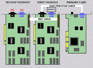 Voodoo Graphics